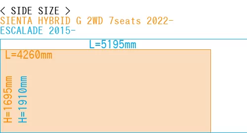 #SIENTA HYBRID G 2WD 7seats 2022- + ESCALADE 2015-